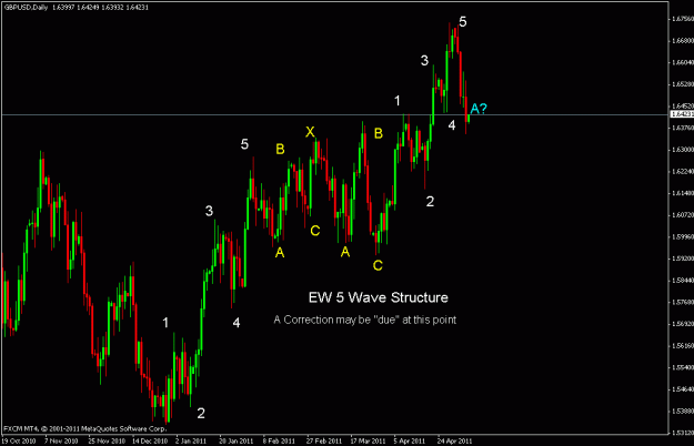 Click to Enlarge

Name: gbpusd d.gif
Size: 17 KB