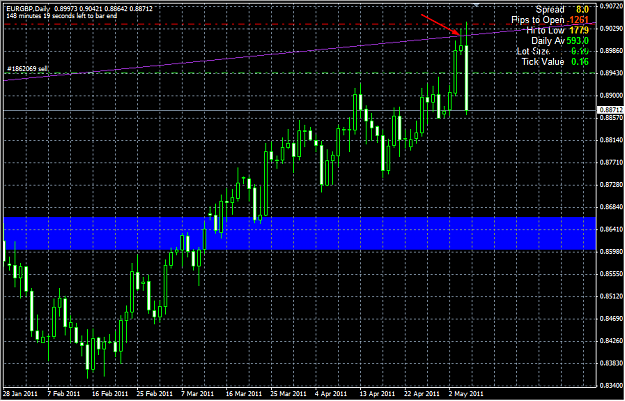Click to Enlarge

Name: 2011-05-05_EurGBP2(daily).png
Size: 41 KB