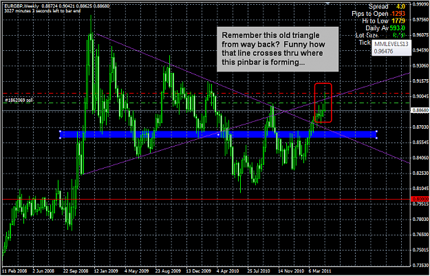 Click to Enlarge

Name: 2011-05-05_EurGBP(weekly).png
Size: 55 KB
