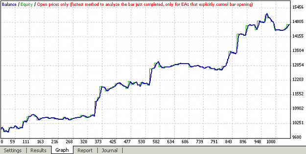 Click to Enlarge

Name: euro_backtest.png
Size: 8 KB