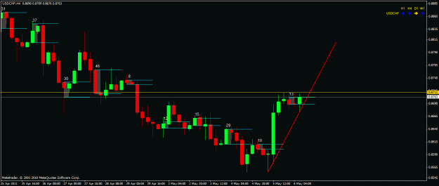 Click to Enlarge

Name: usdchf.gif
Size: 18 KB
