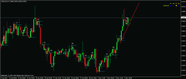 Click to Enlarge

Name: usdcad.gif
Size: 21 KB