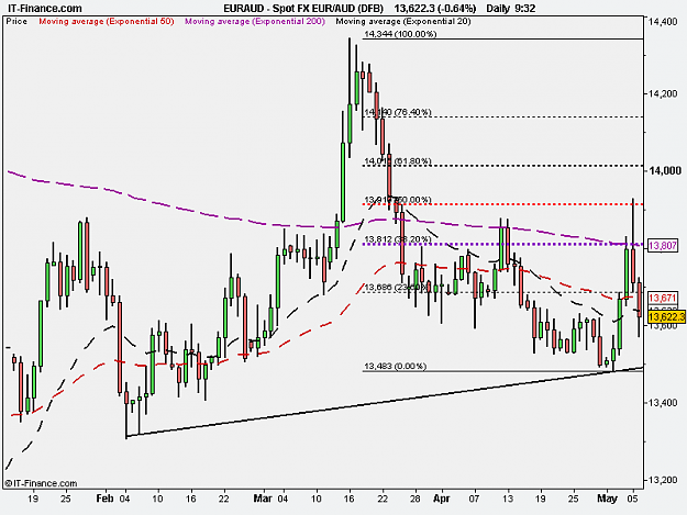 Click to Enlarge

Name: Spot FX EUR_AUD060511.png
Size: 13 KB