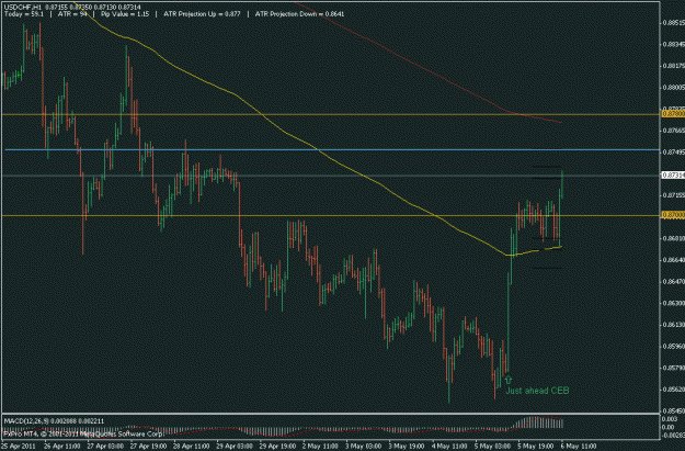 Click to Enlarge

Name: usdchf push.gif
Size: 17 KB