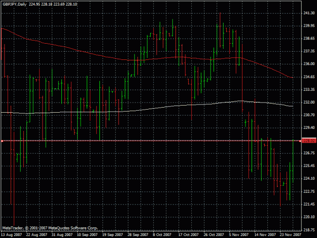 Click to Enlarge

Name: gbpjpy28.11.2007.gif
Size: 24 KB