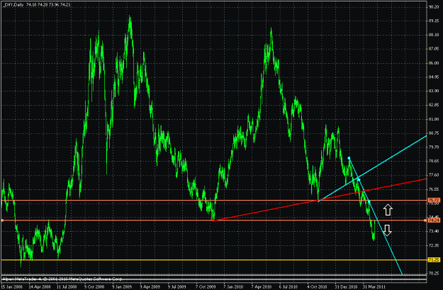 Click to Enlarge

Name: dxy daily 6 may 2011 a.gif
Size: 30 KB
