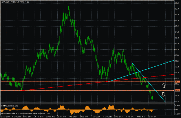 Click to Enlarge

Name: dxy daily 6 may 2011 b.gif
Size: 26 KB
