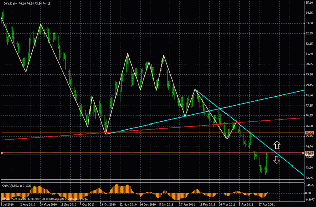 Click to Enlarge

Name: dxy daily 6 may 2011 c.gif
Size: 28 KB