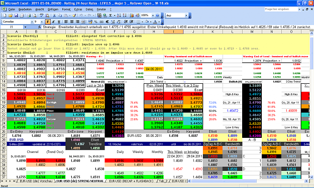 Click to Enlarge

Name: 2011-05-06_00h00 - Pivots + ZigZag A-B-C  LEVELS _ EURUSD _ Rollover Open _ W-18.PNG
Size: 118 KB