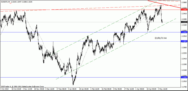Click to Enlarge

Name: eur-lfx  h4  6-5-11.gif
Size: 20 KB