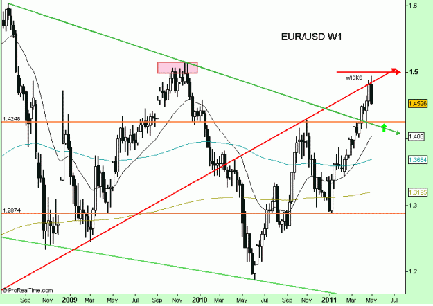 Click to Enlarge

Name: eur usd w1 6-5-11.gif
Size: 18 KB