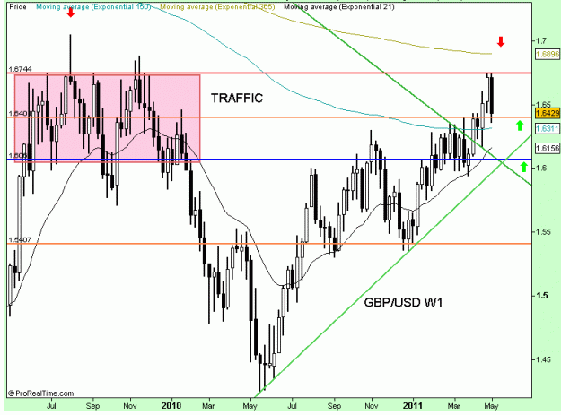 Click to Enlarge

Name: GBP USD W1.gif
Size: 21 KB