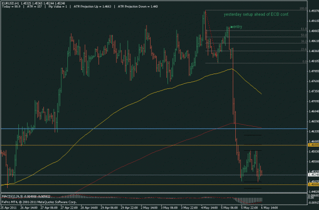 Click to Enlarge

Name: eurusd may 5.gif
Size: 19 KB