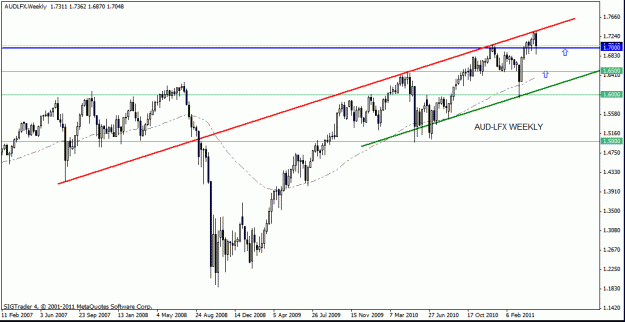 Click to Enlarge

Name: aud lfx -  w1 6-5-11.gif
Size: 18 KB