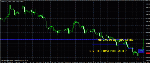 Click to Enlarge

Name: cad chf 4hr buob at swl.gif
Size: 34 KB