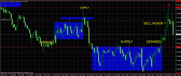 Click to Enlarge

Name: usd cad 4 hr pin at swh off supply.gif
Size: 44 KB
