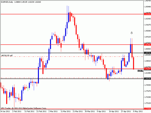 Click to Enlarge

Name: eurnzd daily.gif
Size: 12 KB