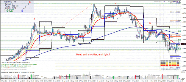 Click to Enlarge

Name: gbpusd 2011-05-06.gif
Size: 57 KB
