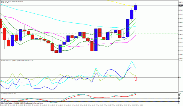 Click to Enlarge

Name: gbpjpy 4h.gif
Size: 34 KB