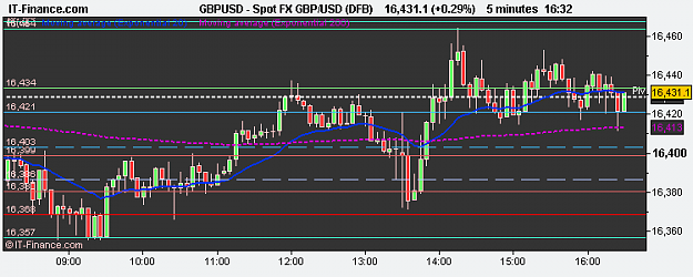 Click to Enlarge

Name: Spot FX GBP_USD (DFB).png
Size: 8 KB