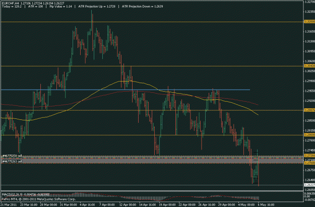 Click to Enlarge

Name: eurchf sell at ppz.gif
Size: 19 KB