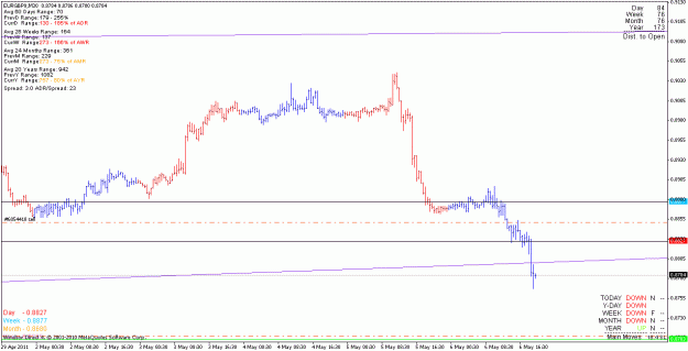 Click to Enlarge

Name: eurgbp_110506_m30.gif
Size: 16 KB