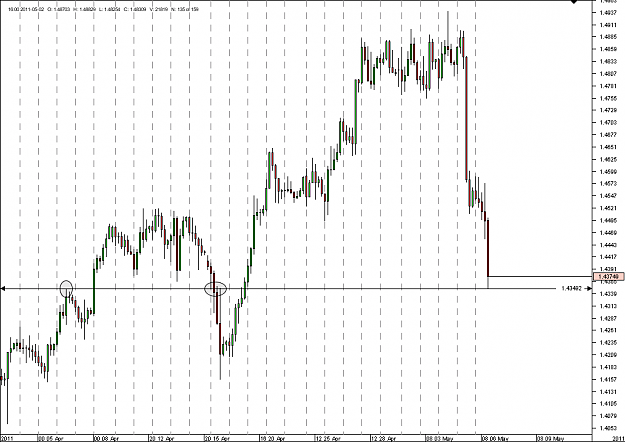 Click to Enlarge

Name: Chart_EUR_USD_4 Hours_snapshot.png
Size: 19 KB