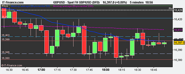 Click to Enlarge

Name: Spot FX GBP_USD (DFB).png
Size: 7 KB
