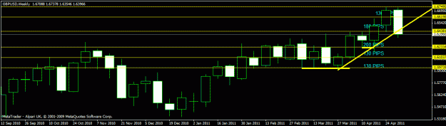 Click to Enlarge

Name: may2 -gbpusd weekly.gif
Size: 14 KB