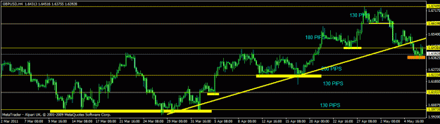 Click to Enlarge

Name: may2 -gbpusd h4.gif
Size: 16 KB