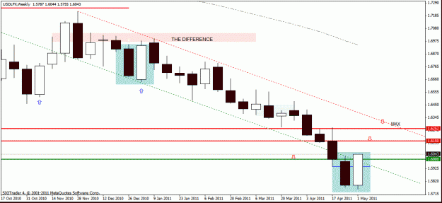 Click to Enlarge

Name: usd-lfx-  w1 6-5-11.gif
Size: 18 KB