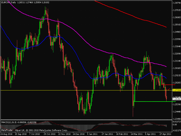 Click to Enlarge

Name: eurchf win.gif
Size: 28 KB