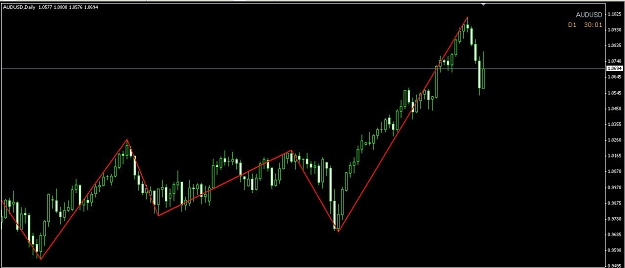 Click to Enlarge

Name: audusd1.jpg
Size: 54 KB