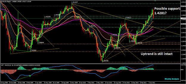 Click to Enlarge

Name: EURUSD W1 05072011.png
Size: 83 KB