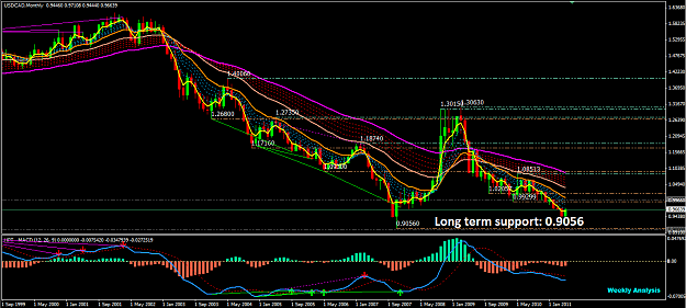 Click to Enlarge

Name: USDCAD W1 05072011.png
Size: 79 KB