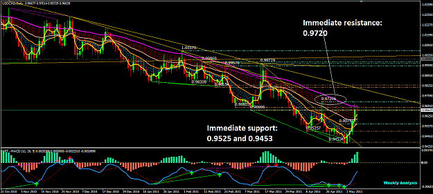 Click to Enlarge

Name: USDCAD D1 05072011.png
Size: 67 KB