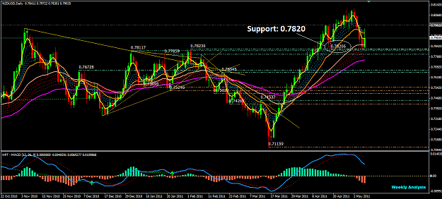 Click to Enlarge

Name: NZDUSD D1 05072011.png
Size: 63 KB