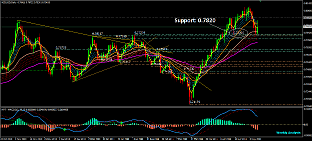 Click to Enlarge

Name: NZDUSD D1 05072011.png
Size: 63 KB