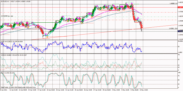 Click to Enlarge

Name: 1eurusd.gif
Size: 49 KB