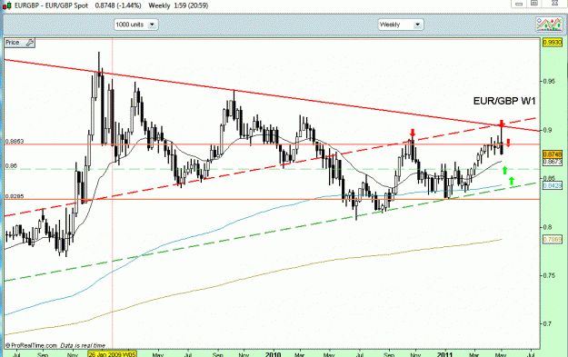 Click to Enlarge

Name: eur-gbp w1 zoomed.gif
Size: 26 KB