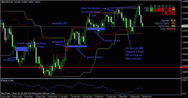 Click to Enlarge

Name: gbpusd winning trade.gif
Size: 27 KB