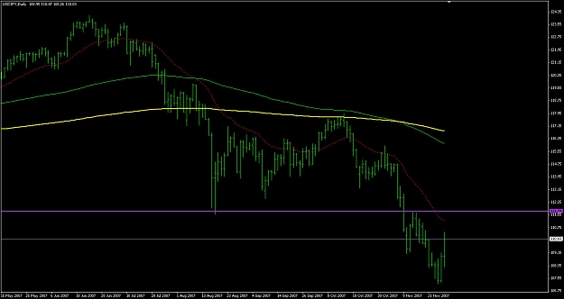 Click to Enlarge

Name: usdjpy-d-112707.jpg
Size: 117 KB