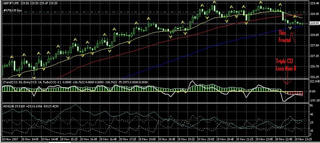 Click to Enlarge

Name: GBPJPY-TrpleCCI.JPG
Size: 142 KB