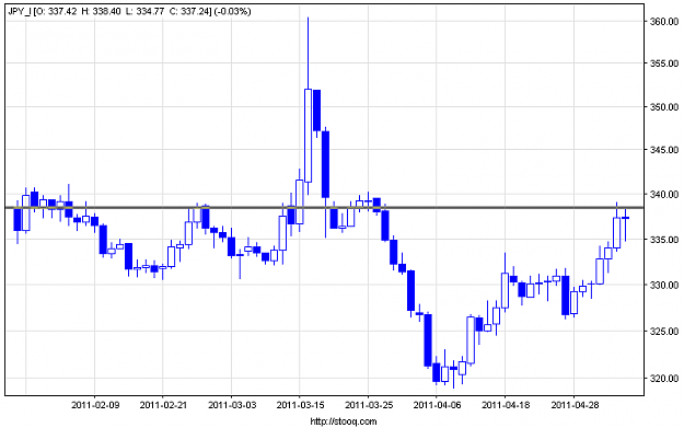 Click to Enlarge

Name: jpy_i_d.png
Size: 9 KB
