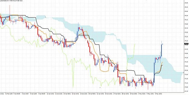 Click to Enlarge

Name: 2011-05-08_usdindex.png
Size: 35 KB