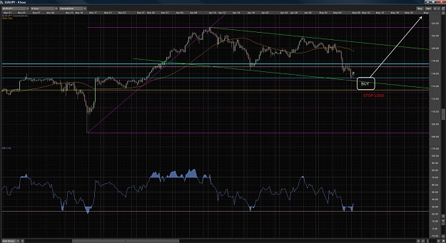 Click to Enlarge

Name: 8MAY11EUROYEN.jpg
Size: 223 KB