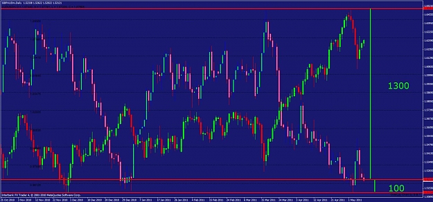 Click to Enlarge

Name: gbpaud.jpg
Size: 117 KB