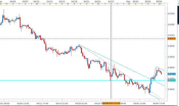 Click to Enlarge

Name: USD-CHF H4 5-9-2011 4-11-22 AM.png
Size: 24 KB