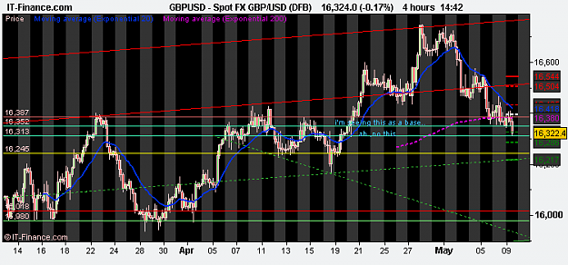 Click to Enlarge

Name: Spot FX GBP_USD (DFB).png
Size: 15 KB
