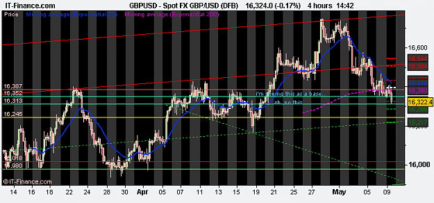 Click to Enlarge

Name: Spot FX GBP_USD (DFB).png
Size: 15 KB